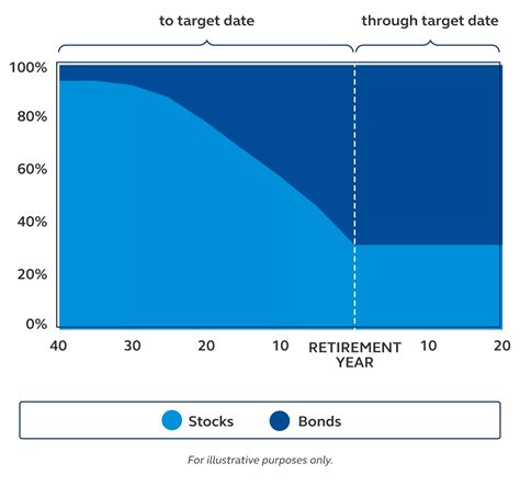 gtanx|Goldman Sachs Target Date 2055 A (GTANX) .